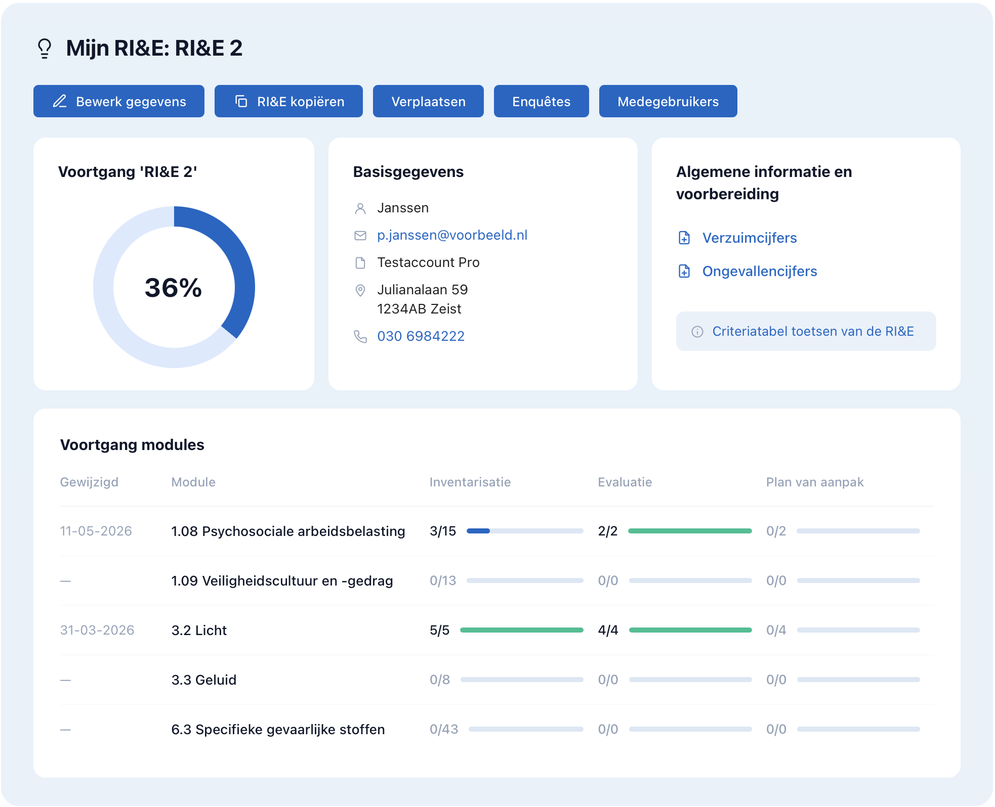Alle RI&E's
