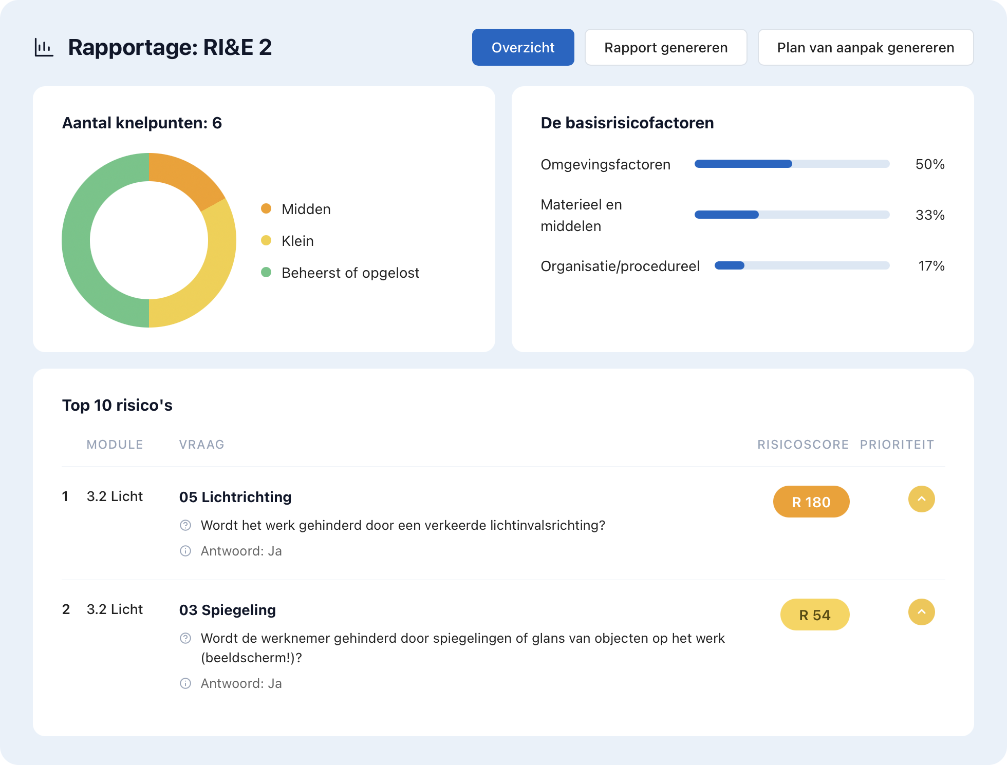 Rapportage